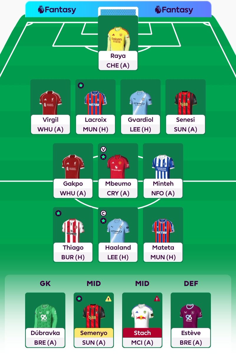 squad_fpl's tweet photo. GW13 🔒
Triple captain on Haaland pf course. Sold Reijnders and Pedro for Minteh and Thiago. With all those FH flying around it will be stressful week...
#fpl #fplsquad https://t.co/kxVbJhGFDW