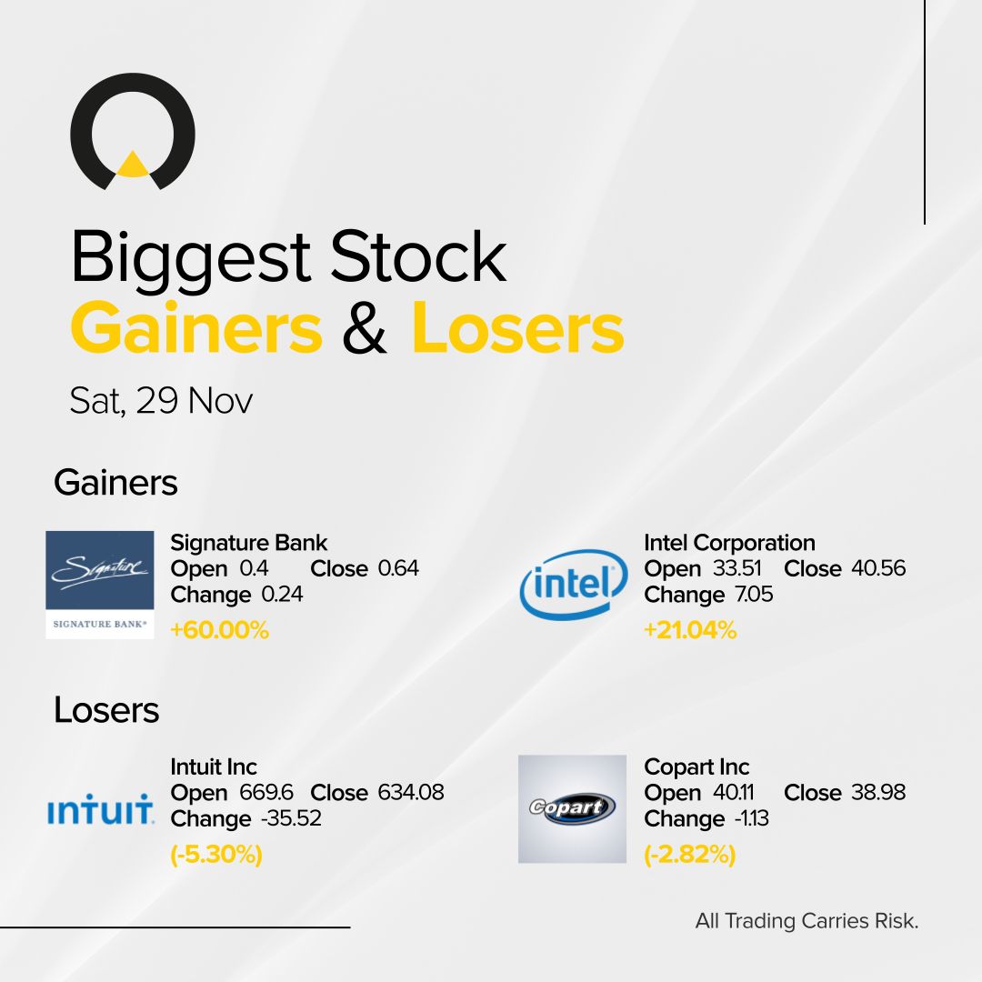 InfinoxGlobal's tweet image. This week's biggest movers
#IX #INFINOX #TradingPower #TradeWithINFINOX #IamINFINOX #Trading #Investing #Stocks #Indices #Forex #MarketNews #EconomicEvents #Gold #Oil