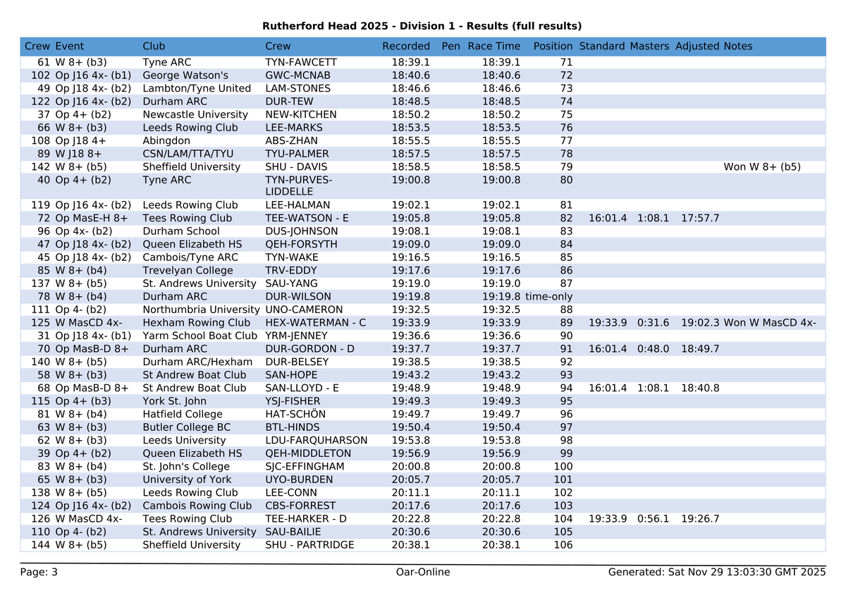 Northern Rowing tweet media
