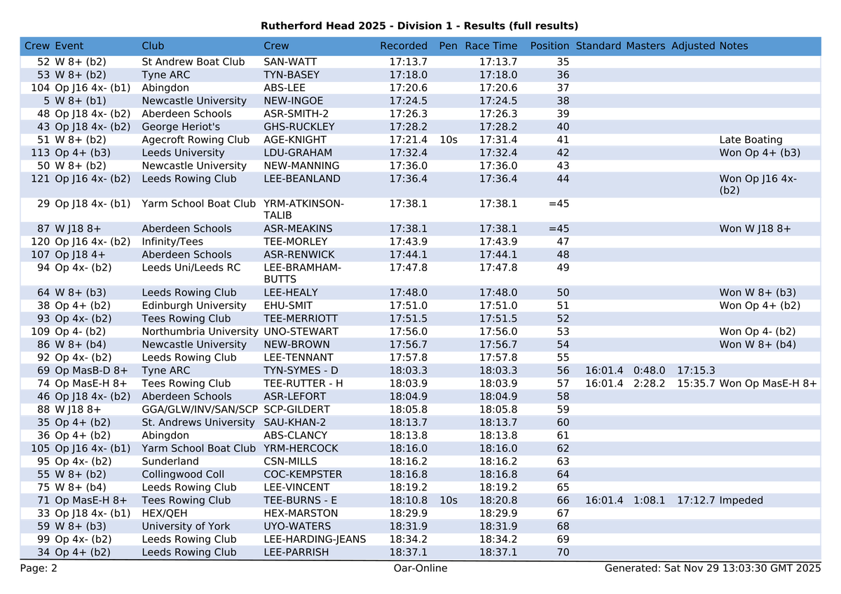 Northern Rowing tweet media