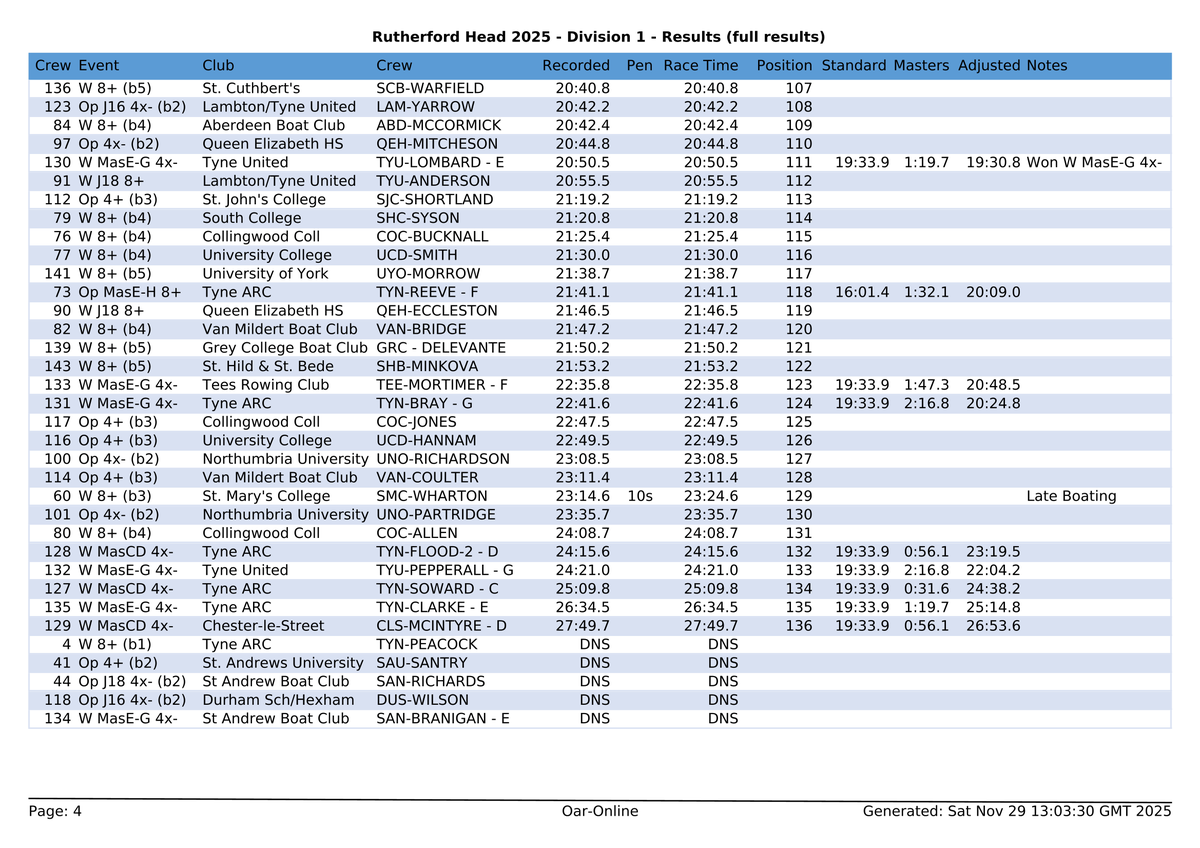 Northern Rowing tweet media