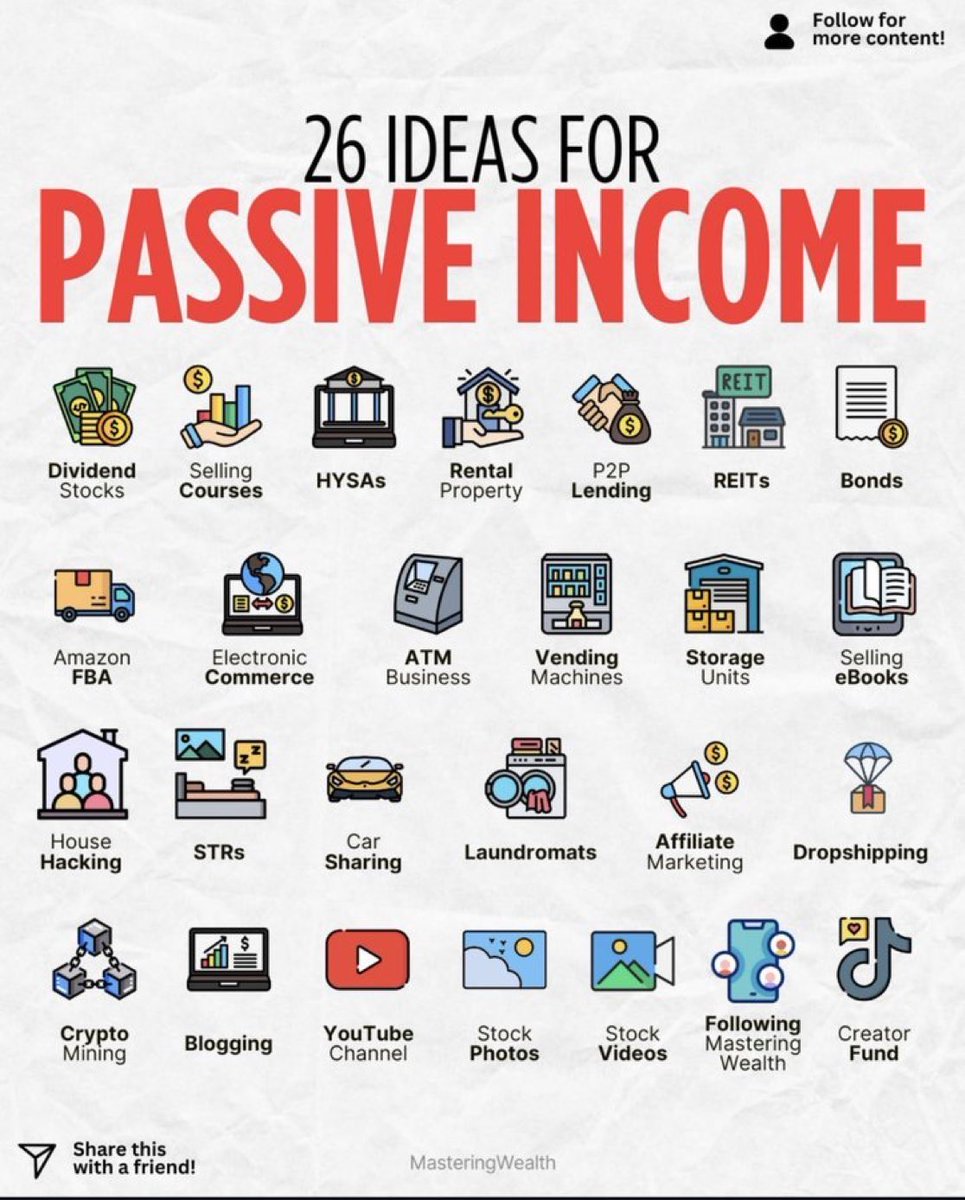 26 ideas for passive income👇
