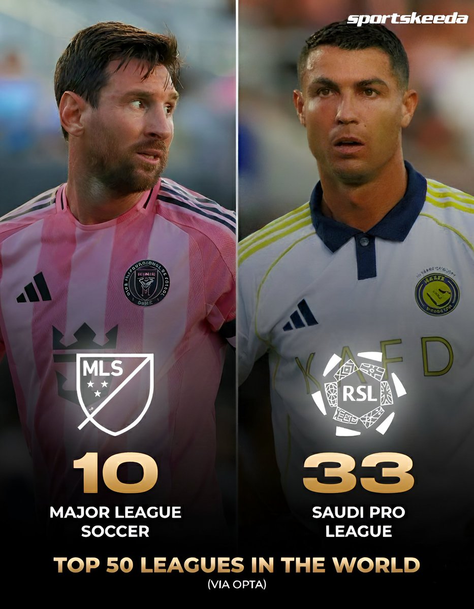 MessiXtraHQ's tweet image. 🚨 BREAKING: MLS has been Ranked the 10th BEST League in the World. 🤯🐐