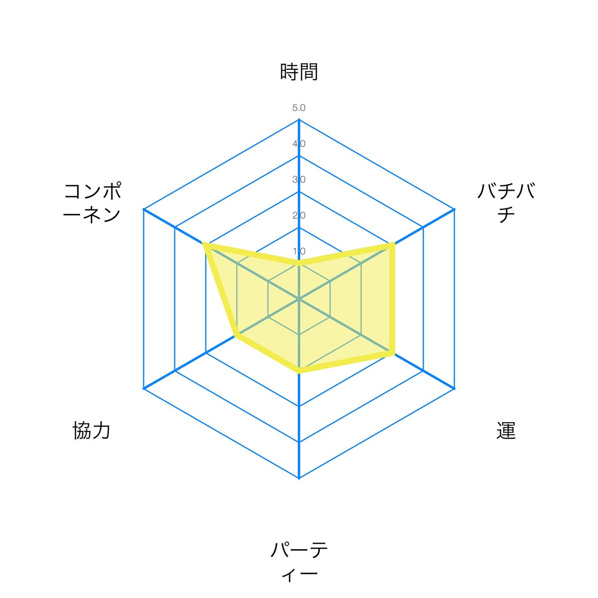 ボツワナ このゲームよくできてるなぁ 価値がかわるのおもろすぎるぅ