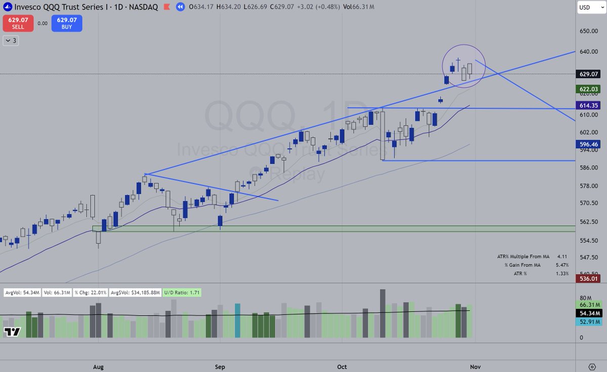 29 Nov 2025:
Nov Trading Recap - 

The downside I was looking for in October (but never really materialized) finally came to kickstart November. This month was relatively more straightforward as the direction was pretty clear, making it easy to trade the opportunities that