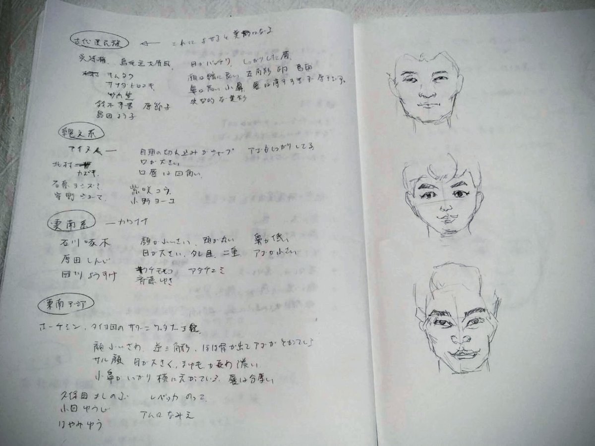 raiptihi's tweet image. 本日アタリサオリ先生の「顔を描くバリエーションを増やす」講習でした。系統化した顔の特徴を一部抽出して再構築するという楽しい講習でした。参加者の皆さまありがとうございました！