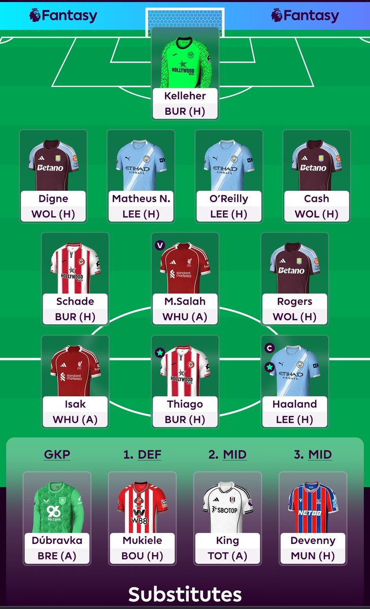 979Dev's tweet photo. @naijafplcorner My freehit team https://t.co/bUPNRsd6mo