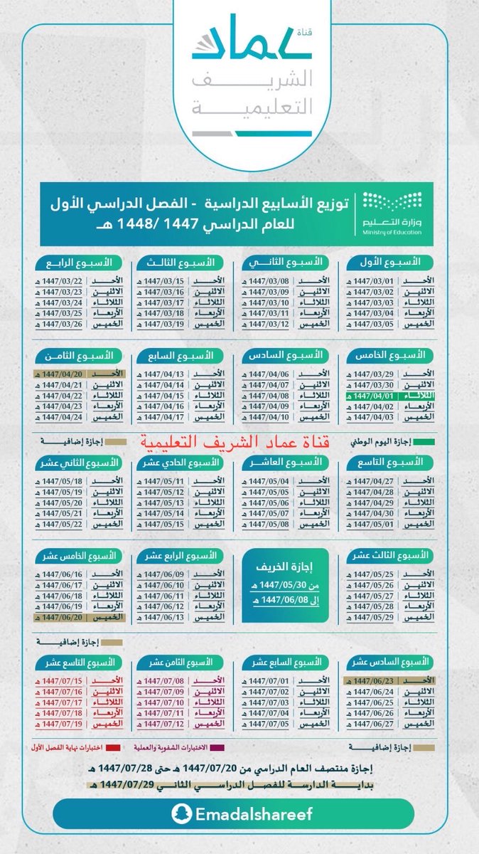 3madAlshareef's tweet image. ٦ أسابيع متبقية على نهاية الفصل الدراسي الأول👇