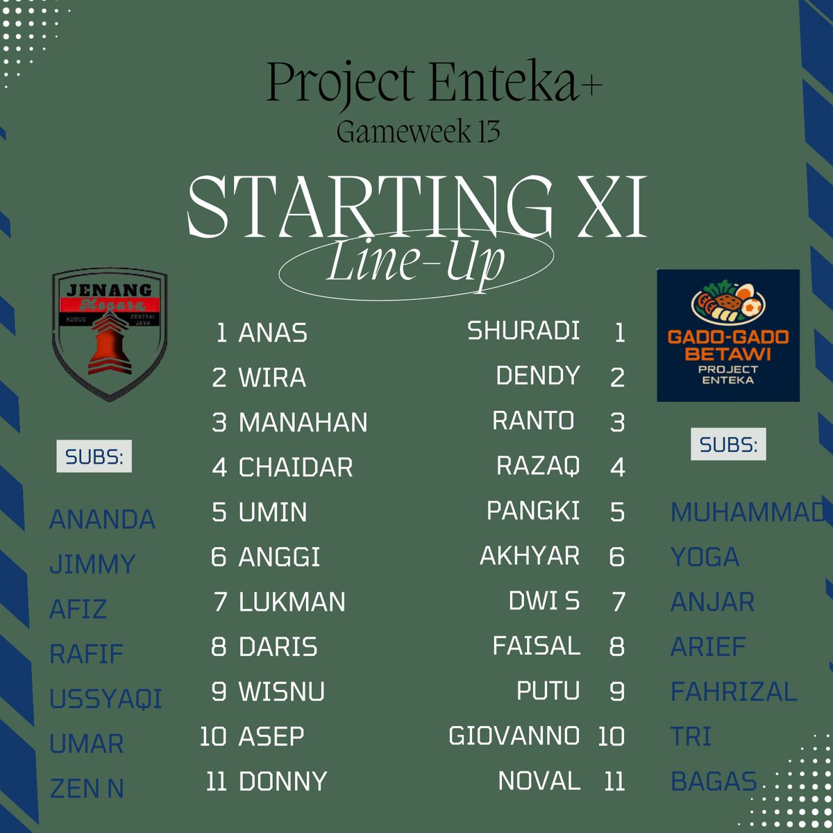 <a href="/KennyHotlamb/">Noor Annas K🇮🇩</a> <a href="/afeezmaula/">M. Afiz Maulana</a> <a href="/ussyaqi/">Mustaqim</a> <a href="/andrgs_/">Ananda R</a> <a href="/jimmy_santoso/">jimmy santoso</a> <a href="/ovan_thereds/">rohandi hamka</a> <a href="/donniyaadonni/">Donny Rianda Abadi</a> <a href="/darisfpl/">Daris D. Ardha</a> <a href="/Umaralhasni12/">Umar alhasni</a> <a href="/Hahn_napitz/">Manahan Febriyanto N</a> <a href="/BudiBio/">mangace76</a> <a href="/wisnuayakin/">Wisnu A Yakin</a> <a href="/SumintraUm33354/">Umin Sumintra</a> <a href="/AggerZen5_/">Zen Nuari</a> <a href="/lukmanmumtaaz/">Sepak Mula</a> <a href="/WiraBangun/">Wira Prasetio Bangun 🇮🇩</a> GW 13 
#JMK bertemu tim Gado Gado Betawi asuhan <a href="/FitriandikaN/">Fitriandika Nugraha</a> bersiap kembali tim, untuk menyambut kedatangan mereka 💪🔥