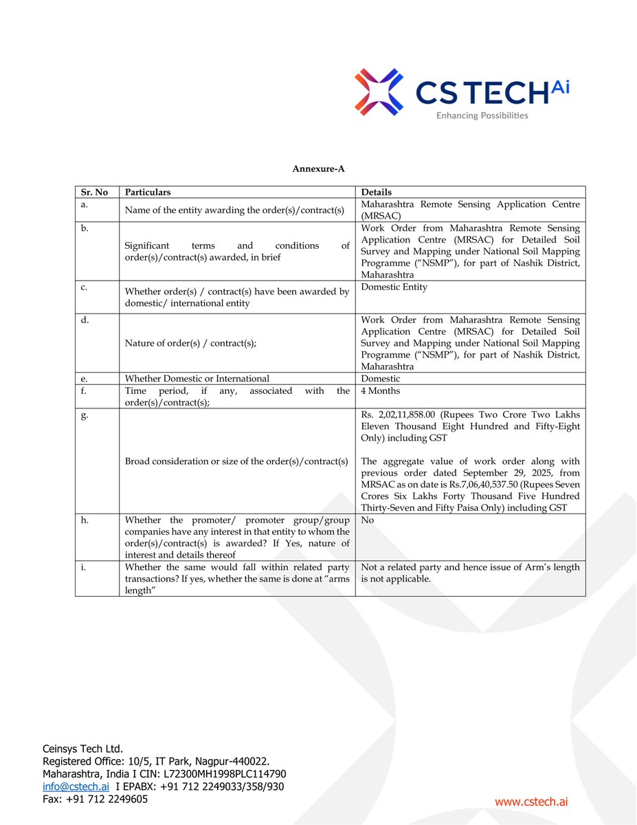 stocknewslatest's tweet image. #CEINSYSTECH Ceinsys Tech Limited has secured an additional work order from the Maharashtra Remote Sensing Application Centre (MRSAC) for Detailed Soil Survey and Mapping under the National Soil Mapping Programme for part of Nashik District. This new order, combined with previous…