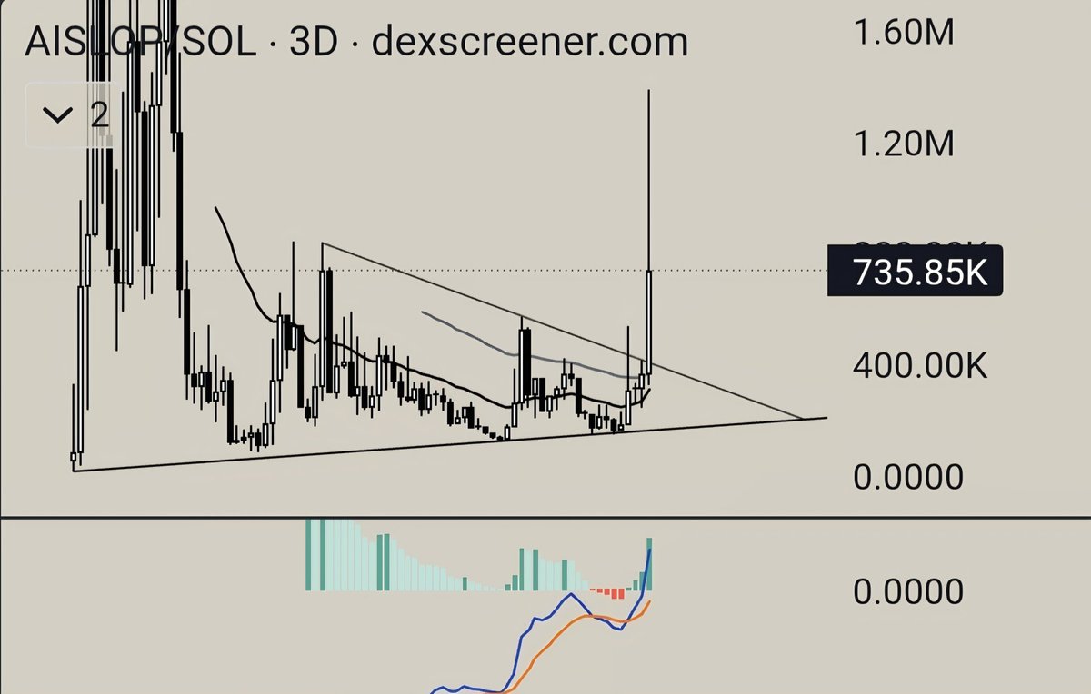 $AISLOP 🫡

Still one of my longer-term bags. Can def do big numbers.

I've been giving updates about it for a while on my TG, join here 👇
t.me/trenchingspace