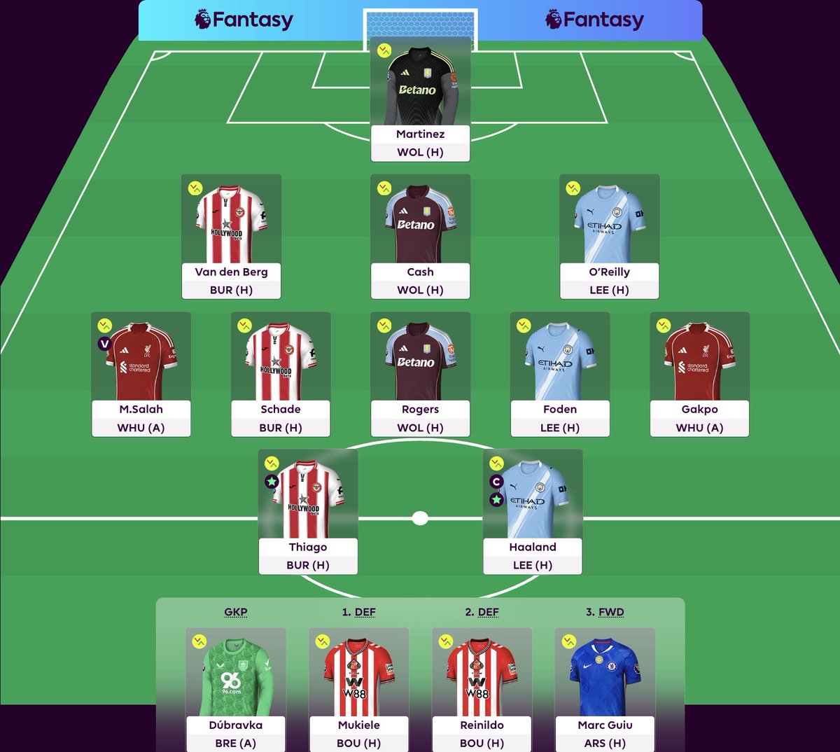 FPLGabriel's tweet image. #FPL GW13🔒

Free Hit ✅

Rank: 743k