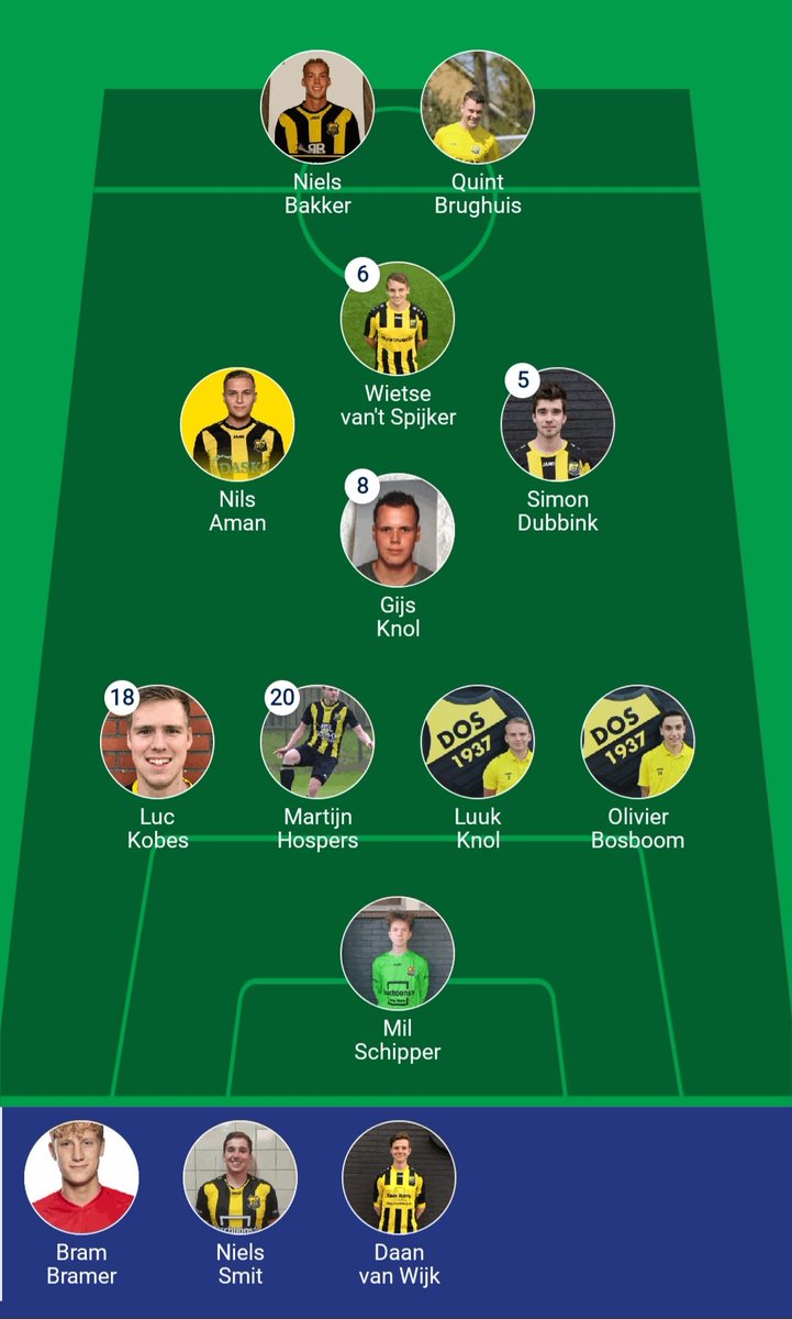 We spelen vandaag in de volgende opstelling