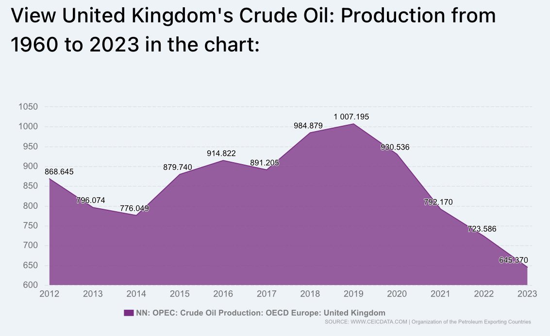 mariuskoestler's tweet photo. @SanderTordoir Why not focus on what really matters: Fix the energy situation (nuclear, oil, gas) and then let capitalism find a way to solve the productivity problem by letting it do what it does best: Optimize and incentivise innovation? https://t.co/SIUaTmoZIZ