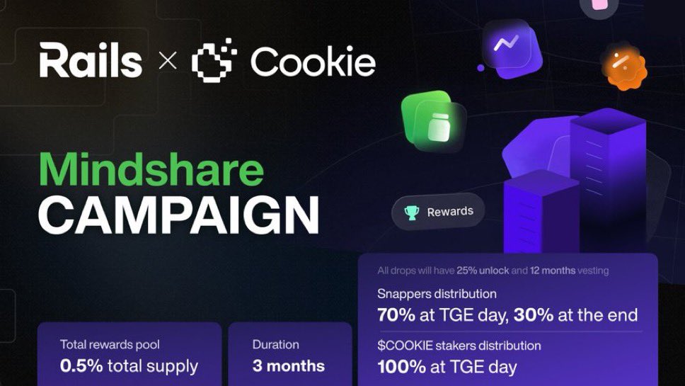 Web3Adii's tweet image. I’m excited to start my @rails_xyz journey on @cookiedotfun 

I never talked about any project on Cookie before this but now I’m finally starting my Cookie journey.

Why Rails looks interesting to me:

••&amp;gt;  It’s a hybrid perp DEX that gives CEX-like speed with full on-chain…