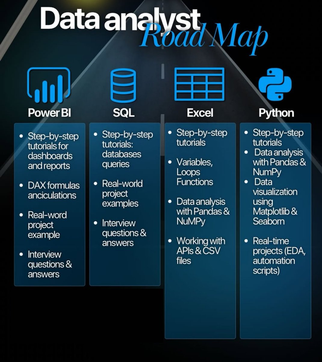 Python_Dv's tweet image. Ready to launch your career in data? 🚀

If you dream of becoming a Data Analyst but need a clear plan, this roadmap is your essential guide to success!

This 6-step roadmap will help you stay employable, stand out, and thrive in the data-driven world that’s changing fast.

The…