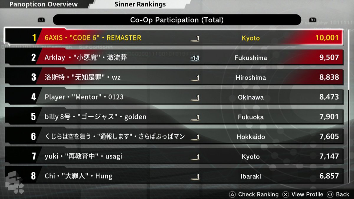 10K Milestone ❤️