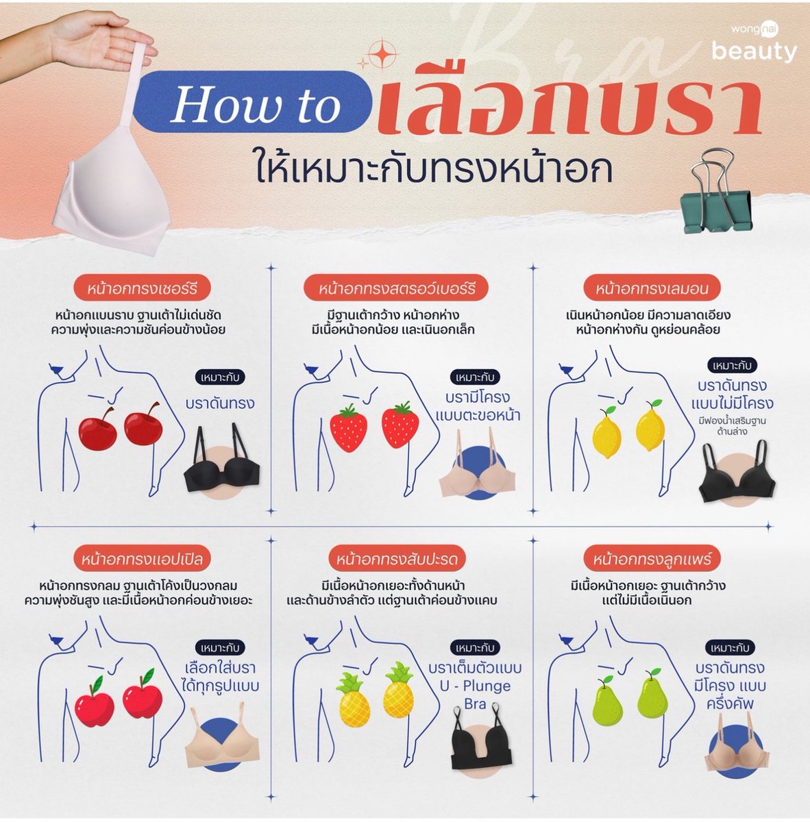 nookie9084's tweet image. อันนี้จริงเพราะถ้าเราเลือกบราให้ถูกกับทรงกน้าอกของเราอะมันดีมากเลยมาแปะทริคการเลือกบราให้เข้ากับหน้าอกตัวเองเซฟไว้เลยค่ะ