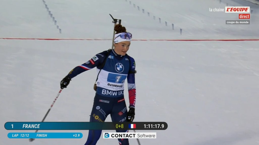 QUI DIT RETOUR DU BIATHLON DIT RETOUR DES VICTOIRES FRANCAISES !!!

Magnifique relais des Bleues qui triomphent dès la première course de la saison 🇫🇷🥇

L'Italie termine 2e, la République Tchèque 3e. #biathlon