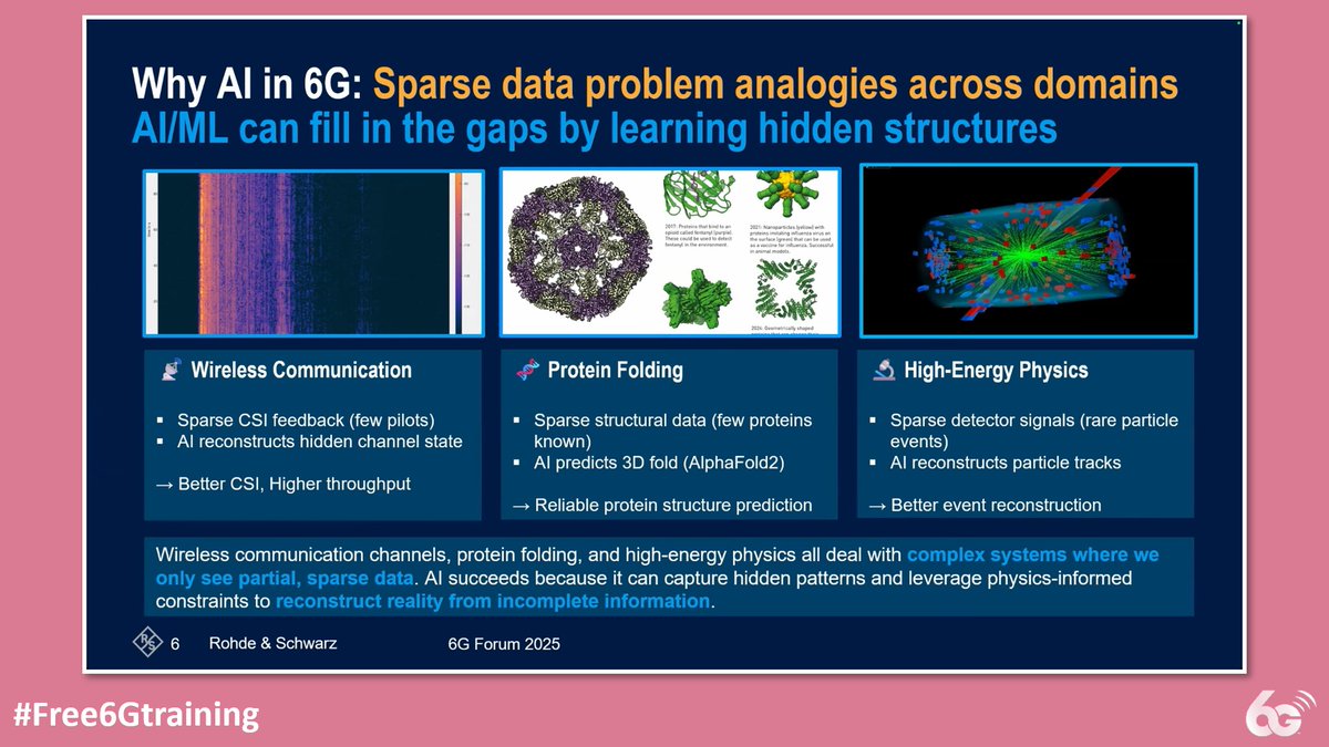 Free 6G Training - AI for Wireless: Evaluating Neural Receivers with Test and Measurement and Digital Twins - free6gtraining.com/2025/11/ai-for…

#Free6Gtraining #6G #5G #B5G #5GAdvanced #3G4G5G #RohdeSchwarz #TestAndMeasurement #6GForum2025 #AIML #NeuralReceivers #DigitalTwins #CSIFeedback