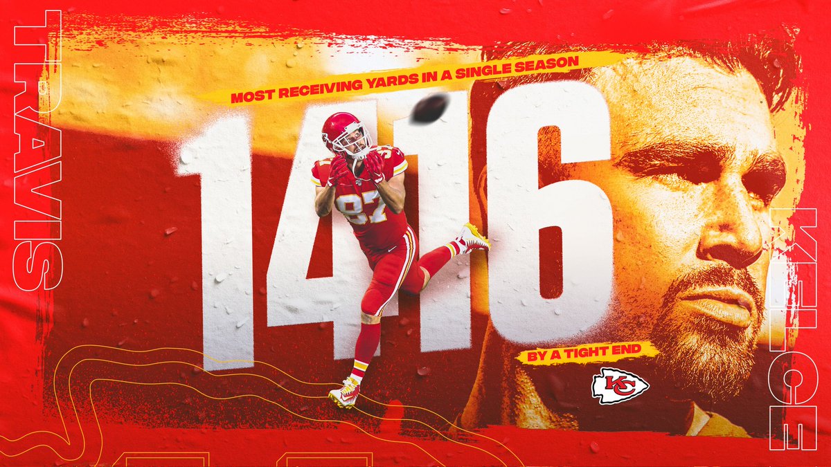 87KillaT's tweet image. in 2020 set a new NFL record for the most yards in a season by a TE

Travis Kelce #ProBowlVote