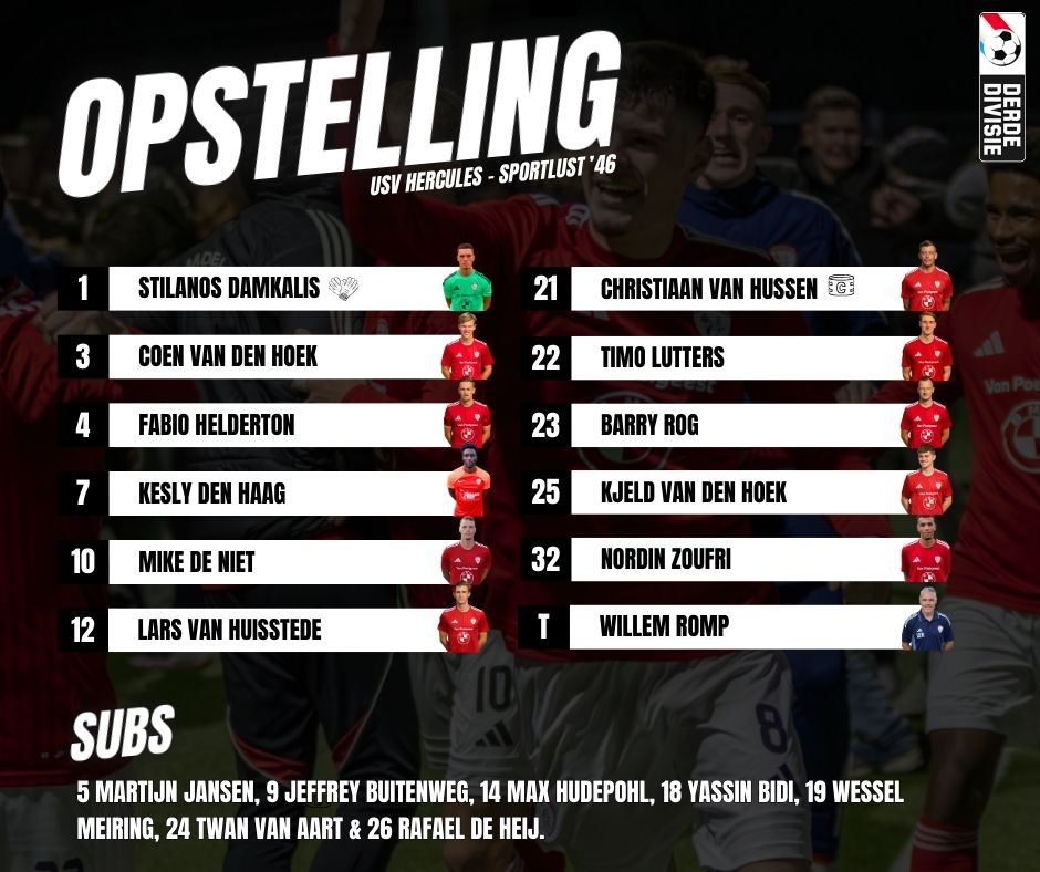 OPSTELLING | Trainer Willem Romp heeft opnieuw flink moeten puzzelen. Door schorsingen en blessures stelde hij een logisch basisteam samen, met daarnaast één verrassende maar ook een aantal veelbelovende opties op de bank.