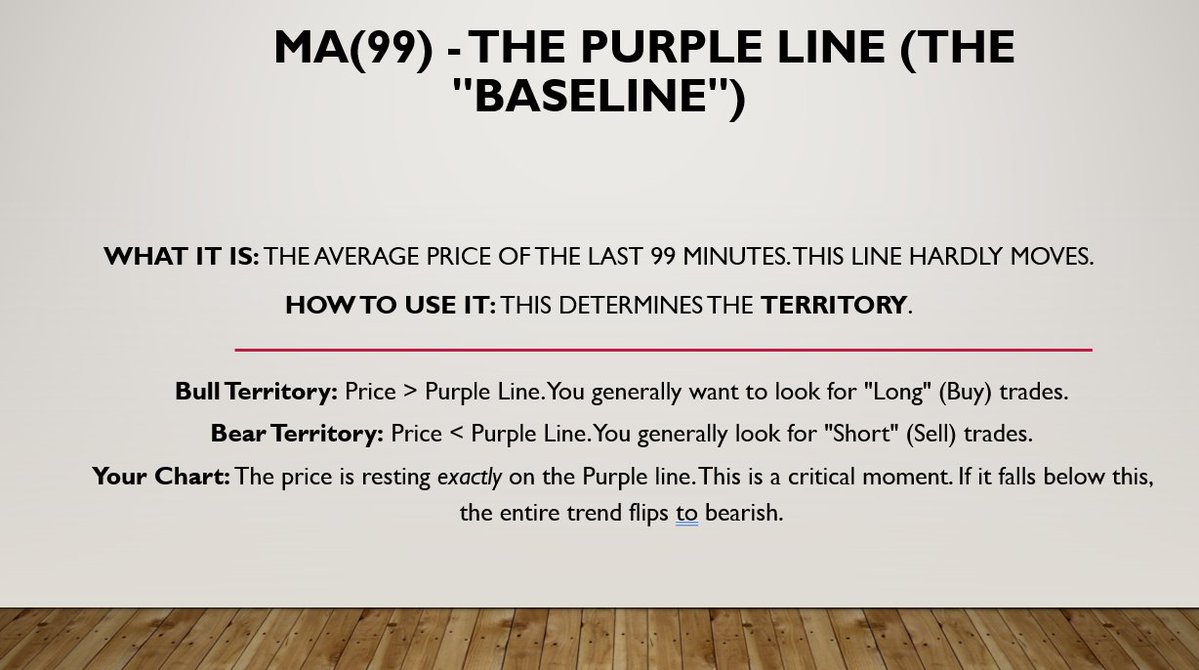 spx1313972's tweet image. MA(99) - The Purple Line (The &quot;Baseline&quot;) 🚦📈📉#MovingAverages #TechnicalAnalysis #TradingIndicators #CryptoMarket #Crypto