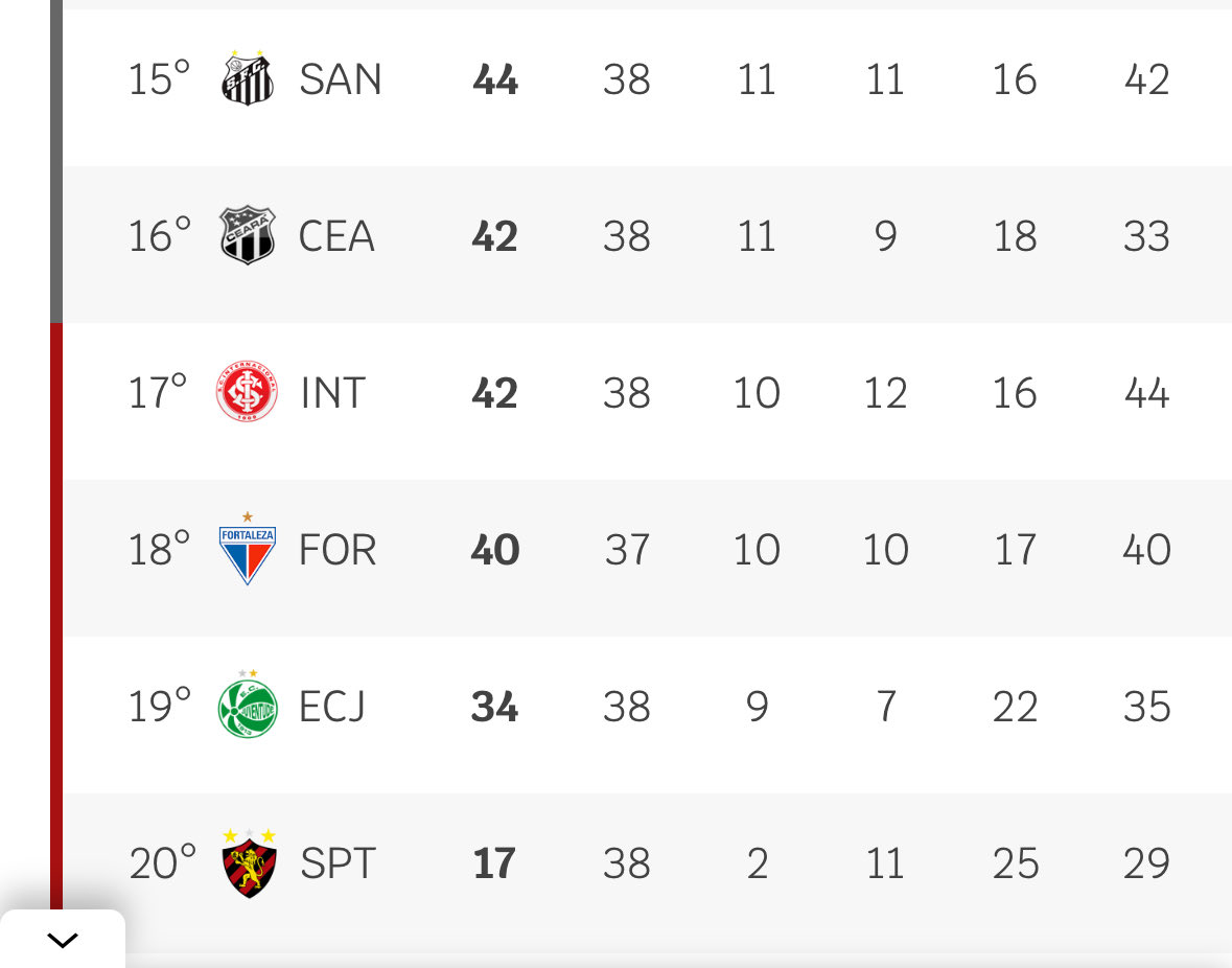 Diego Oficial 🍥 tweet media