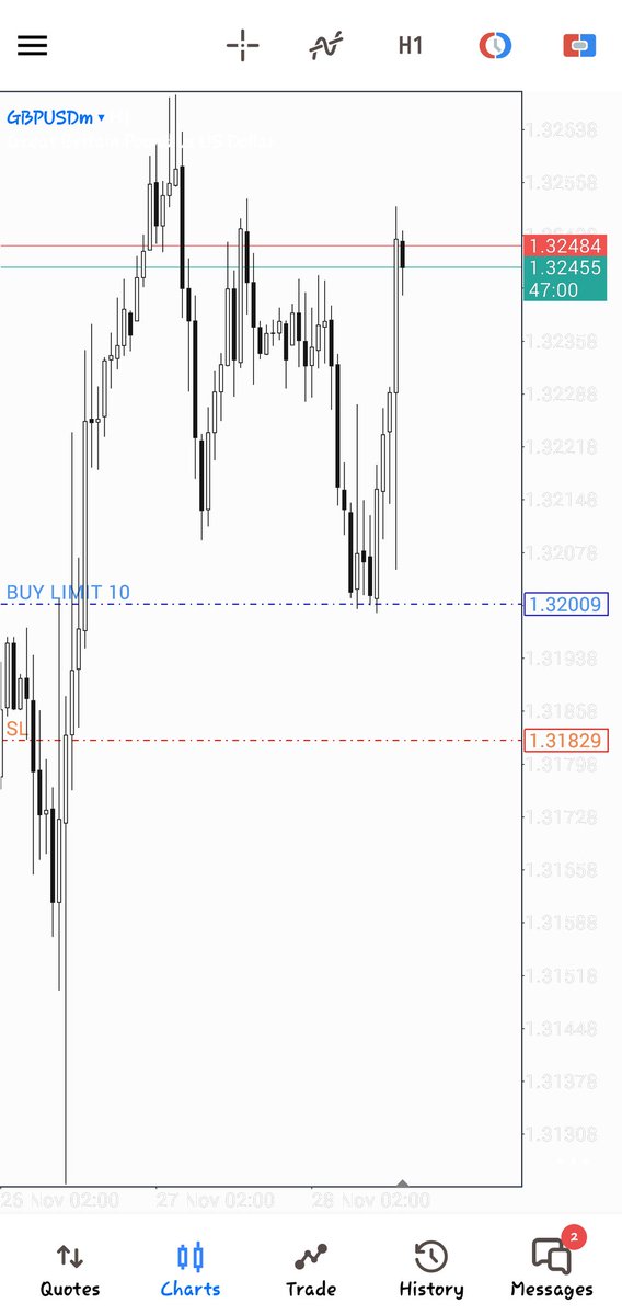 ag_godspower's tweet photo. missed cus of spread 
Broker 💔 https://t.co/maCeHf5Ith