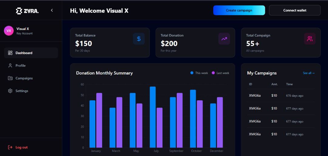 I’m also excited to share that we’ve completed our Landing Page, Login, Signup, Google Auth, and the first version of the User Dashboard.

We’re building non-stop behind the scenes to make sure <a href="/ZyraApp/">Zyra App</a> launches with a smooth, intuitive experience from Day 1.

More updates