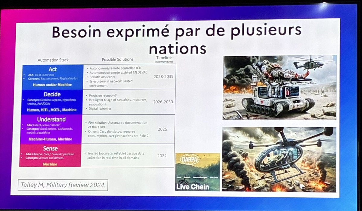 santearmees's tweet image. [#FID2025] conférence - le concept de jumeau numérique en #santé militaire 
📌Simuler pour sauver
🗣L’intérêt de développer ce concept, c’est la perspective d’améliorer la prise en charge du blessé de guerre, d’optimisation du triage des blessés ou du pronostic… » MC Nicolas