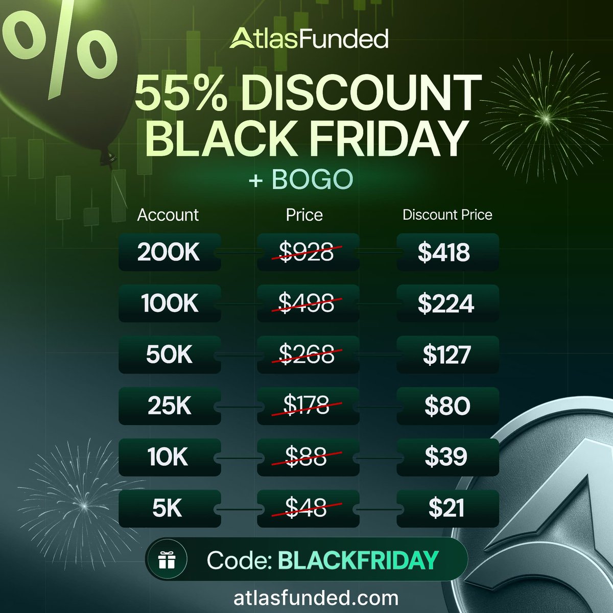 🔥 Black Friday Madness is LIVE on AtlasFunded! 💚 

Get a massive 55% Discount + BOGO on all account sizes when you use the code BLACKFRIDAY 🎉

Grab yours now 👉🏼 checkout.atlasfunded.com/ref/3357/

🟩 Code: BLACKFRIDAY