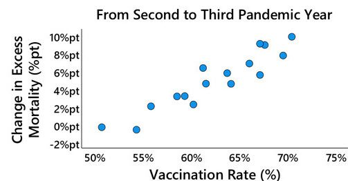 De cruciale grafiek: