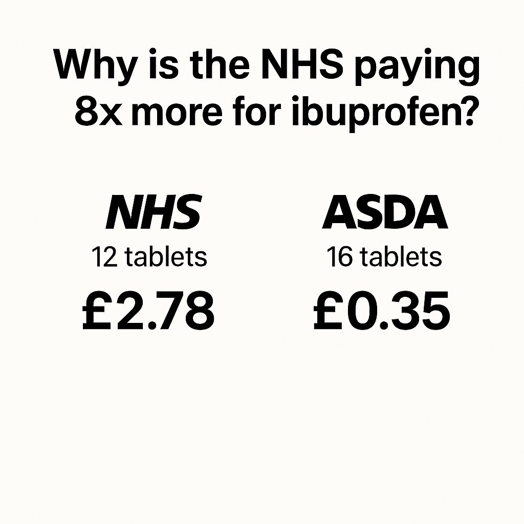 LNallalingham's tweet image. 🚨 Why are NHS paying EIGHT times more for basic ibuprofen than you and I pay at the supermarket?

This is exactly why the money never reaches front line services.

If they can’t even buy Ibuprofen sensibly, what do you think is happening with the big-ticket items?

Billions are…