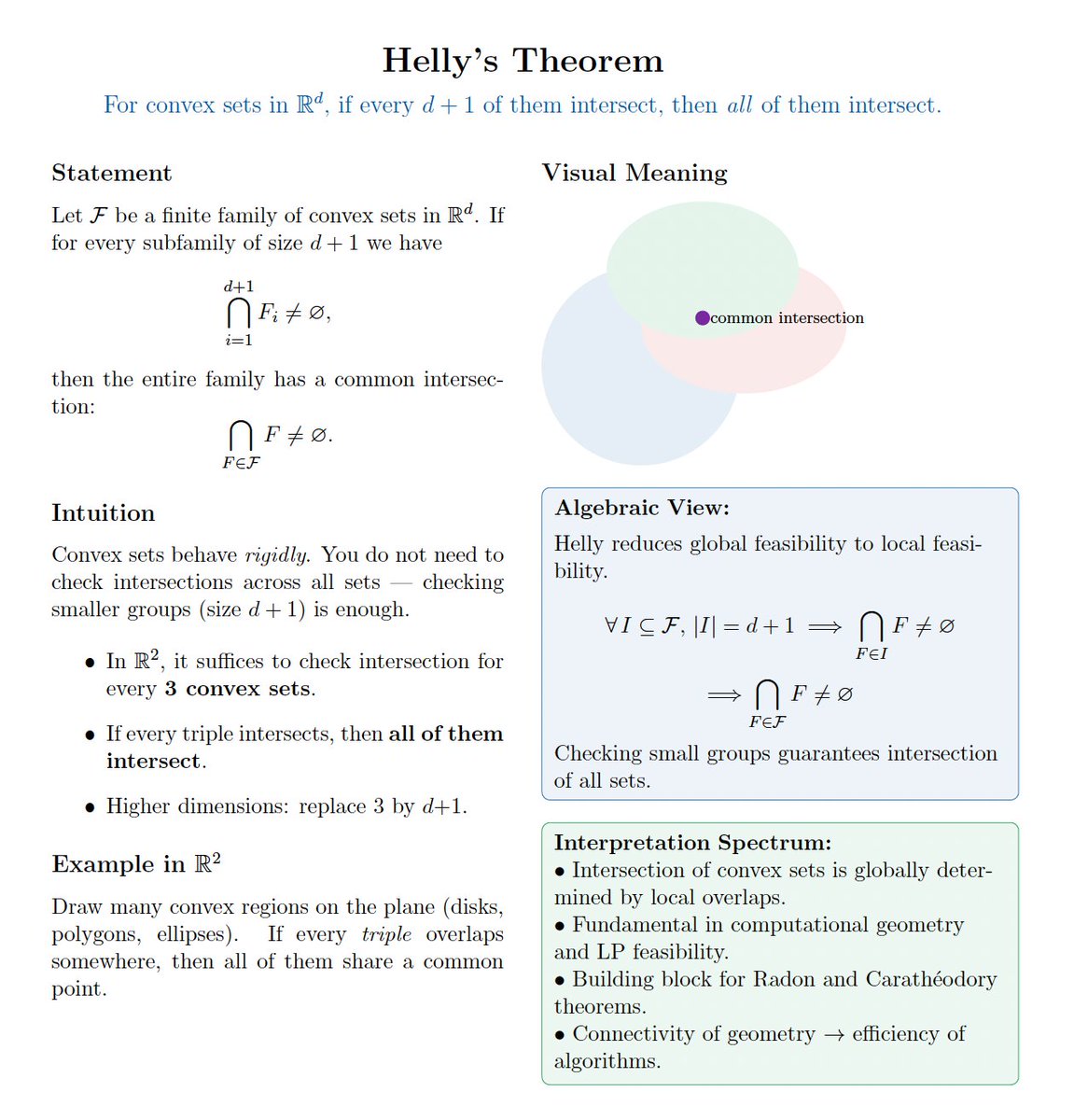 Riazi_Cafe_en's tweet image. Helly&apos;s Theorem: en.wikipedia.org/wiki/Helly%27s…