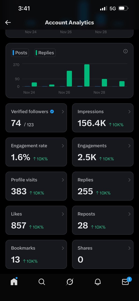 cryptodegengr's tweet image. Day 3 of my monetisation journey 

So far every statistic of mine is up 10k% and the goal of 5 million impressions seems more realistic than ever 

Drop a comment to connect🫵