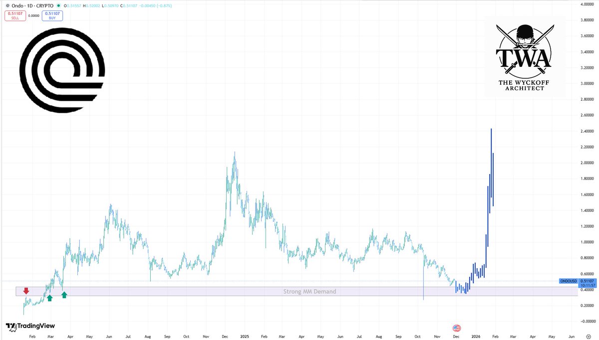 The Wyckoff Architect tweet media