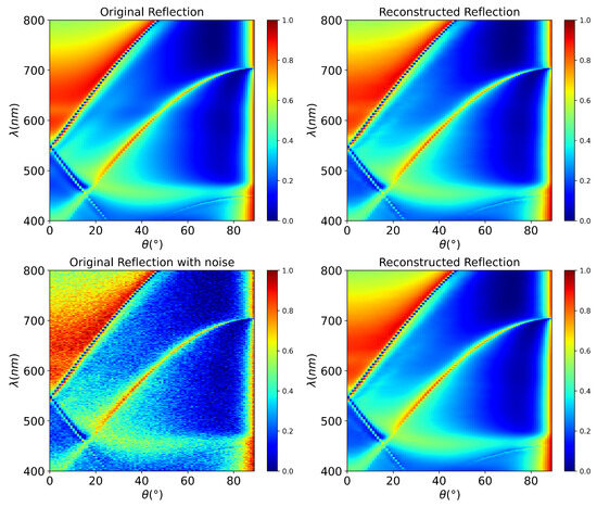 OpticsMdpi's tweet image. In our latest article Dehghani et. al. present a data-driven inverse design approach for one-dimensional hybrid waveguide gratings.

👉Access the full article for FREE: brnw.ch/21wXVsR

#Optics #MDPIOptics #PeerReviewed #Waveguide #OpticalSensing #OpticalCommunication