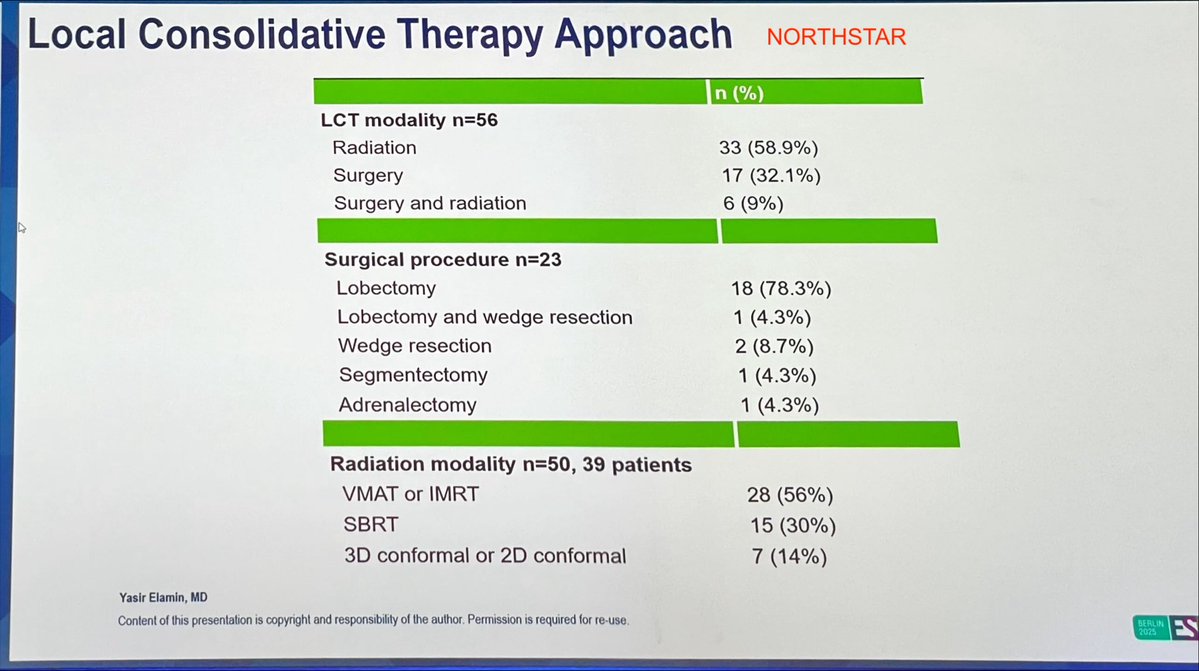 jryckman3's tweet image. Great point, and I totally agree, team-based care is needed. 

We still need stronger evidence supporting surgery for the primary lung tumor in these scenarios. The total number of patients receiving surgery across studies is small (n=31), and all 31 were treated in the pre-IO…