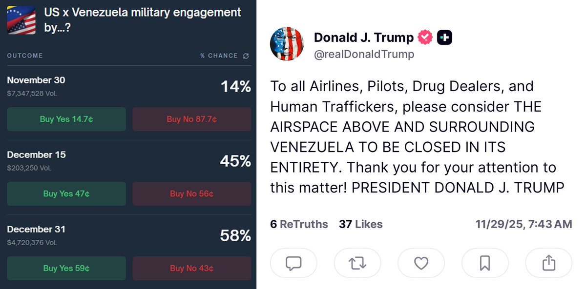 JUST WHAT TRUMP WROTE ON HIS SOCIAL MEDIA -

"To all Airlines, Pilots, Drug Dealers, and Human Traffickers, please consider THE AIRSPACE ABOVE AND SURROUNDING VENEZUELA TO BE CLOSED IN ITS ENTIRETY"

The conflict between the US and Venezuela is heating up!

Immediately, the
