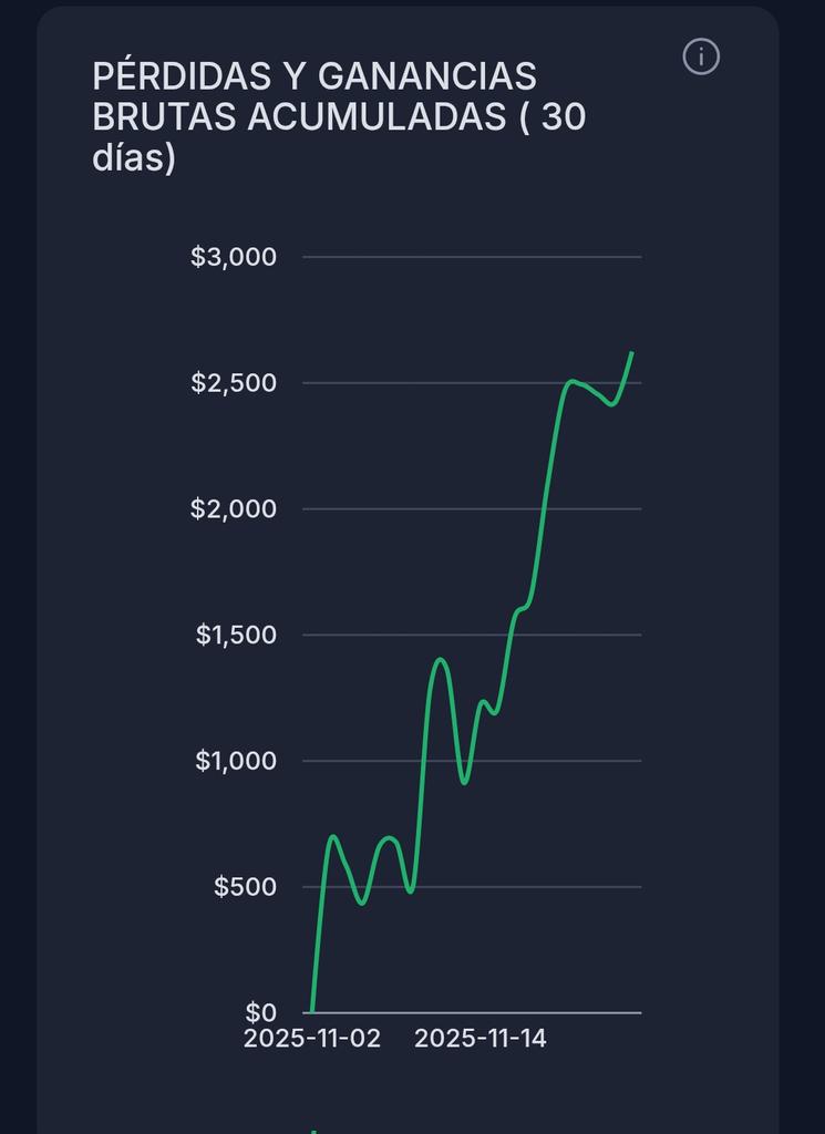 TradeandoCrypto's tweet photo. Resultados del primer mes del sistema, entre mil y un fallos. La primera y segunda semana las posiciones fueron 1/4 parte de las que tomé en la segunda quincena, cuando ya lo tuve un poco más estable, mucho margen de mejora aún. https://t.co/jp6SuvzeSt