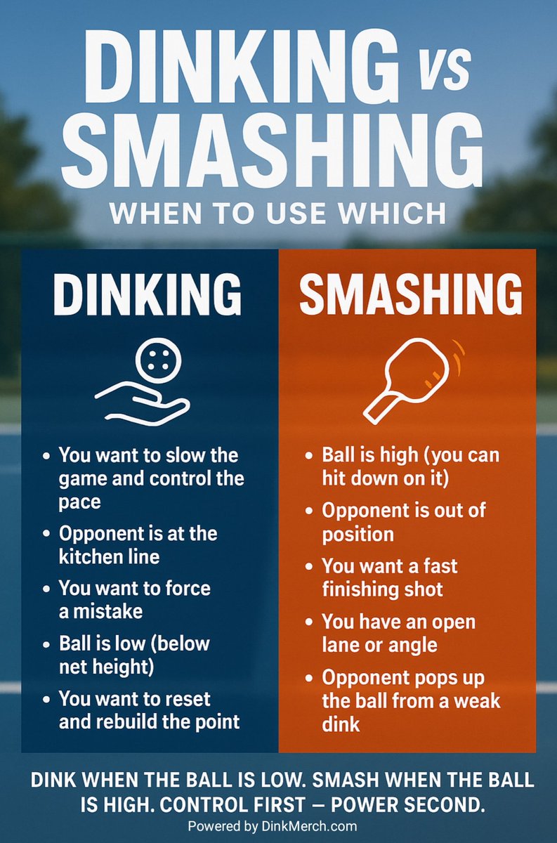 DinkMerch's tweet image. 🔥Dinking vs Smashing - When to use Which...

#pickleball #pickleballtips
