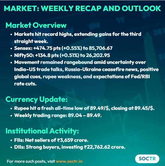 MySoctr's tweet image. #MarketOverview #ThisWeek    #WeeklyRecap            

For more #Updates visit my.soctr.in/x  
And &quot;follow&apos;&apos; @MySoctr 

#MarketTrends #StockMarkets #Nifty #BankNifty #FinNifty #NiftyMidcap #NiftySmallCap #Trending #LatestNews #StockNews #trendingnow #BreakoutStocks…
