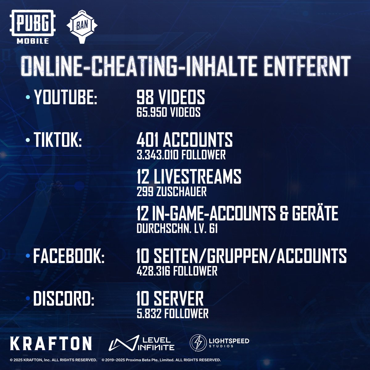 Sichere dein Konto &amp; bleib geschützt! Alle Infos hier: pubgmobile.com/en-US/security…

Jetzt herunterladen: pubgmobile.live/BANPAN3