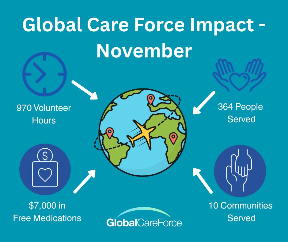 In November, nine incredible volunteers devoted 970 hours to serve more than 364 individuals—both in Ukraine and at Global Care Force events here at home. 

Through our Mobile Medical Clinics in Ukraine, we provided $7,000 in free medications.
