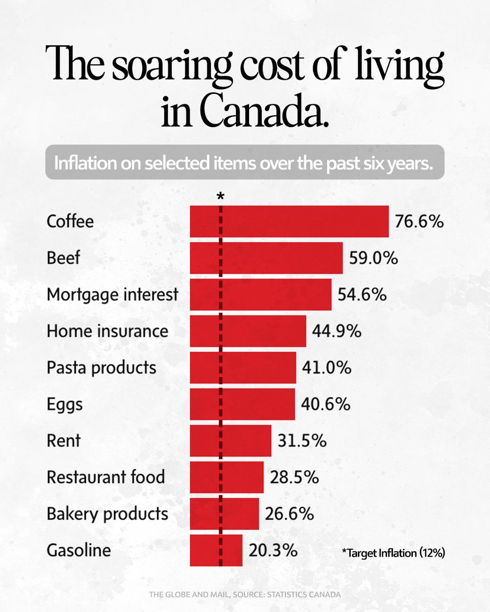 PierrePoilievre's tweet image. Mark Carney told Canadians they would need to make &quot;sacrifices&quot; and settle for less.
 
Now, families are making &quot;eat or heat&quot; decisions because of Liberal inflation.
 
Sign if you agree - it doesn&apos;t have to be this way: conservative.ca/cpc/no-more-sa…