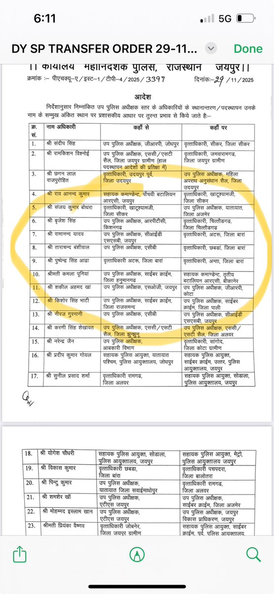 DrTnsharma's tweet image. लगता है राजस्थान सरकार ने एसीबी को बंद करने का मन बना लिया है 

एक एक कर अफसरों को एसीबी से बाहर भेजा जा रहा है और उनके बदले में अधिकारी लगाए नहीं जा रहे है 

जो मामले एसीबी के पास है उनपर कोई कार्यवाही हो नहीं रही 

@BhajanlalBjp 
@jawaharbedam 
@PoliceRajasthan 
@AcbRajasthan