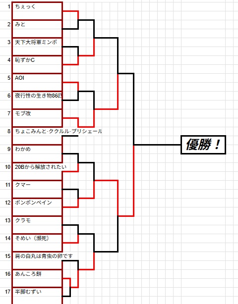 ちろる🐈 (@tiroru222) / Posts / X