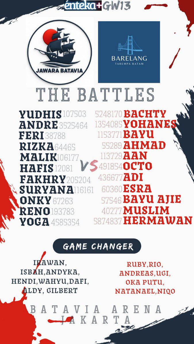 Selamat datang team dari Batam asuhan coach <a href="/tian_laganz/">FРL_LаБаиz 🇮🇩</a>.

Kita suguhkan laga seru di GW13 ini.

<a href="/iwansalimm/">iwan</a> 
<a href="/podopedia/">podopedia</a> 
<a href="/SpursyFantasy/">Spursy Fantasy 🇮🇩</a> <a href="/IrawanCobain/">Irawan Dwi Ismunanto</a> <a href="/SuryanaRvf/">Suryana RVF</a> <a href="/lazaraka/">Raka ⚽</a> <a href="/aprilcigarette/">Reno Fandelika</a> <a href="/TalentaBanua/">Talenta Banua</a> <a href="/Dafzensky/">Dafi Pratama</a> <a href="/SustainMode/">FPL Two Notes (Andre)</a> <a href="/setyawan41_/">Syko</a> <a href="/Superfiiish/">Psychopath</a> <a href="/brookkhends/">TFDFC</a> <a href="/Mmalikibrhm5/">Muhammad Malik🇮🇩</a>