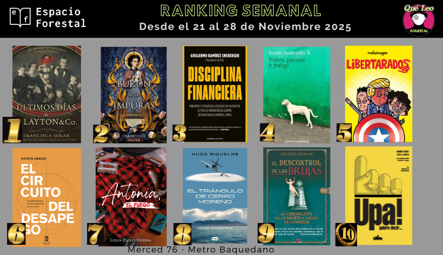 Ranking semanal con lo más pedido en Merced 76 y con despacho a todo Chile desde espacioforestal.cl
Felicitaciones <a href="/FranSolar/">Francisca Solar</a> #GonzaloRamirez #KarinIoannidis <a href="/malaimagen/">malaimagen</a> #KathyaAraujo <a href="/LilianFloresGue/">Lilian Flores Guerra</a> <a href="/ha_riquelme/">Hugo Riquelme 🇨🇱☀️🍀</a> #NelsonCatalan <a href="/marioxplanet/">Mario Planet</a>